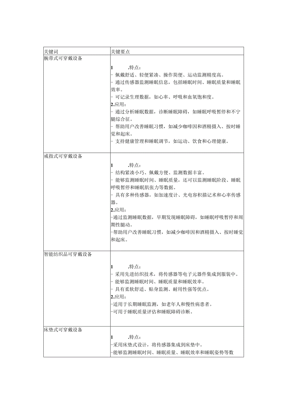 可穿戴设备在睡眠数据采集中的应用.docx_第2页