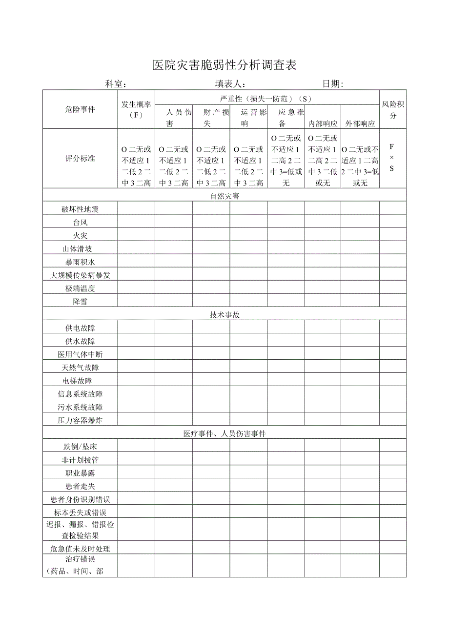 医疗部反馈灾害脆弱性粉分析调查表.docx_第1页