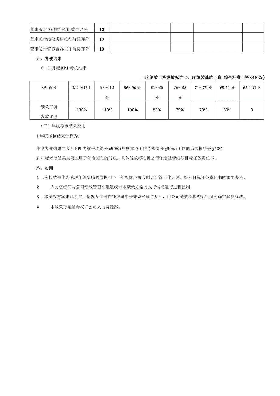 常务副总经理绩效考核方案.docx_第2页