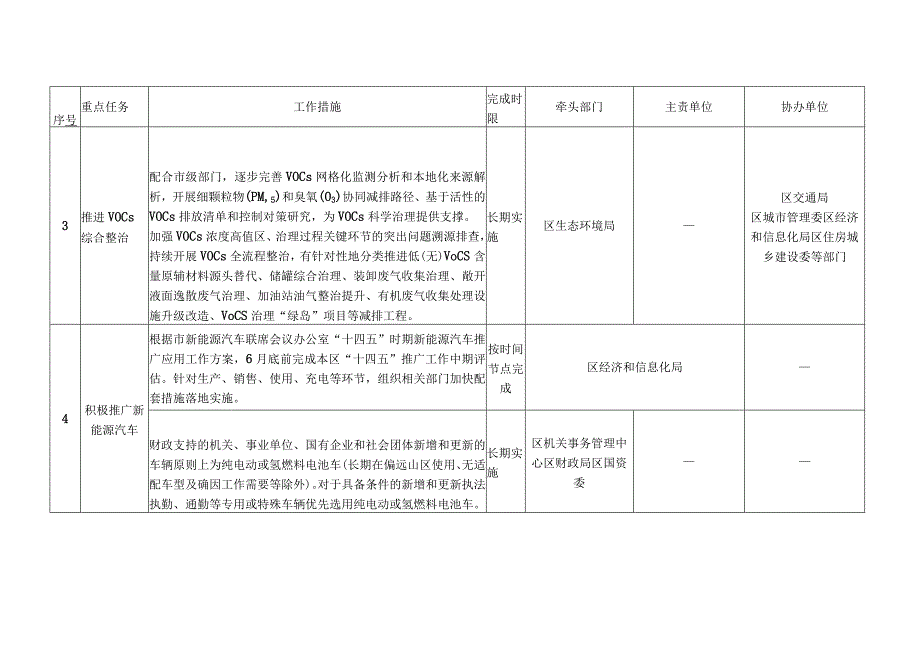 某区大气污染防治202X年行动计划.docx_第2页