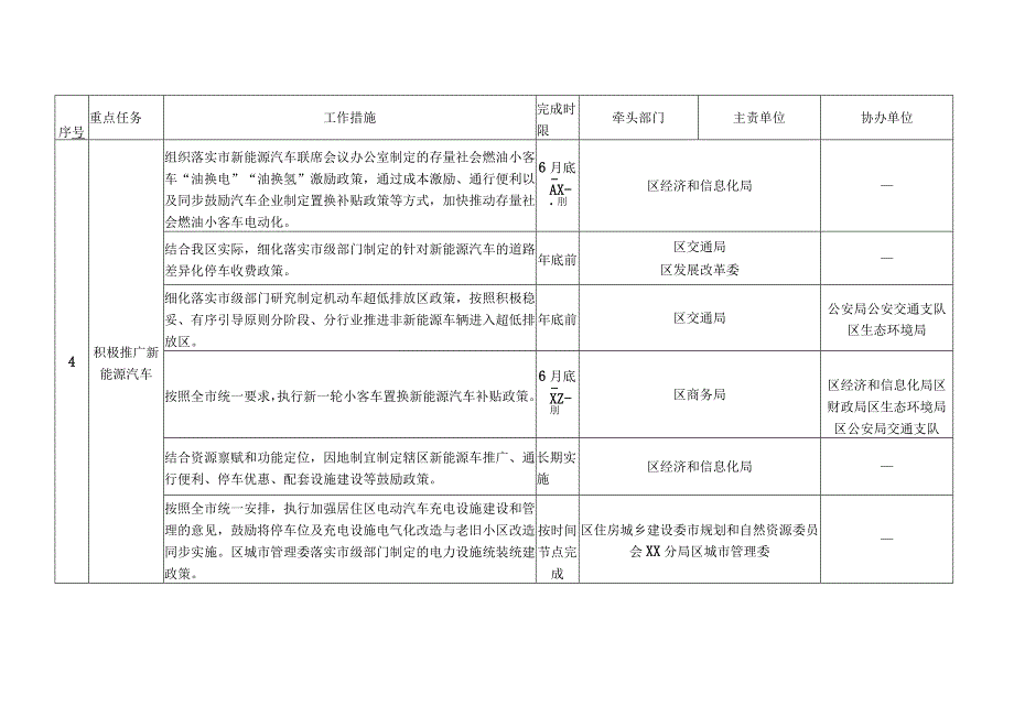 某区大气污染防治202X年行动计划.docx_第3页