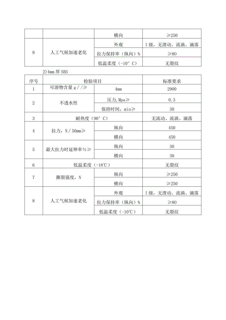 地下室防水工程材料准备.docx_第3页