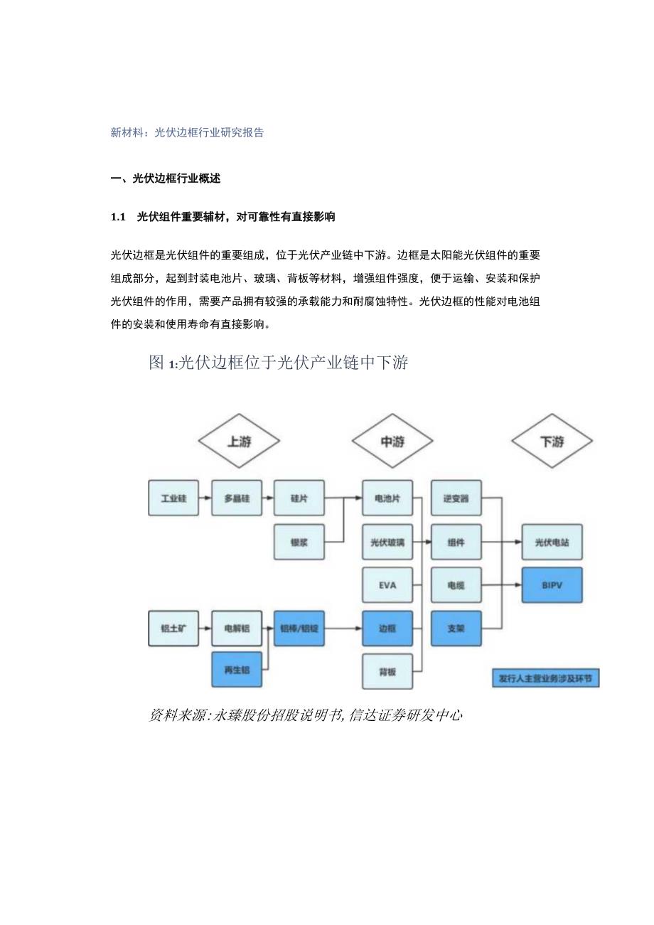 新材料：光伏边框行业研究报告.docx_第1页