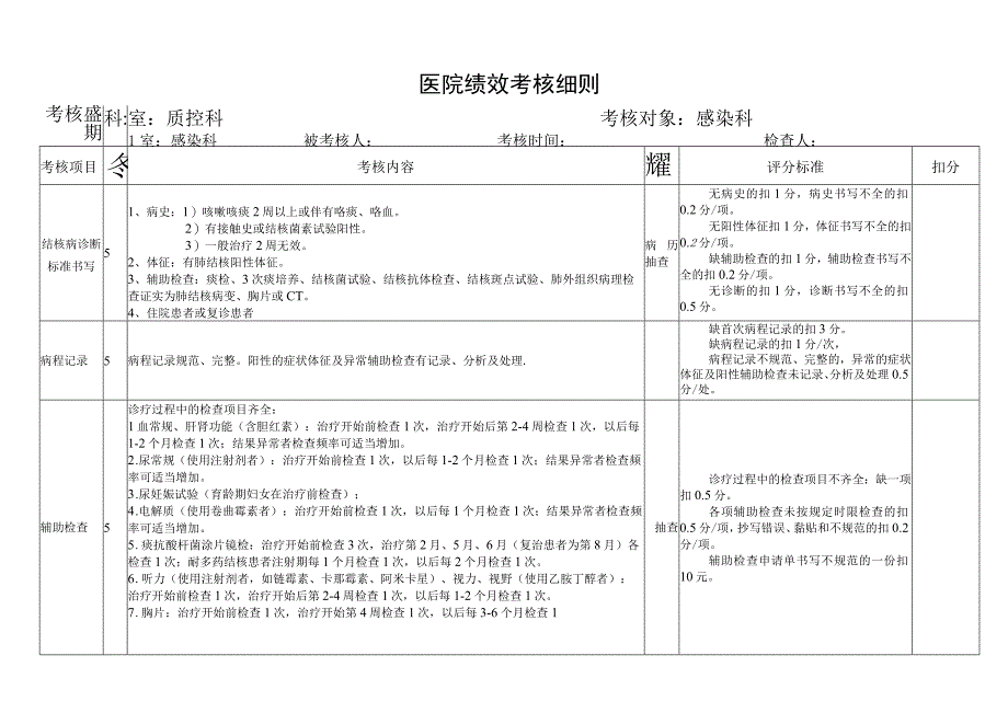 医院质控科对临床科室的绩效考核细则.docx_第1页