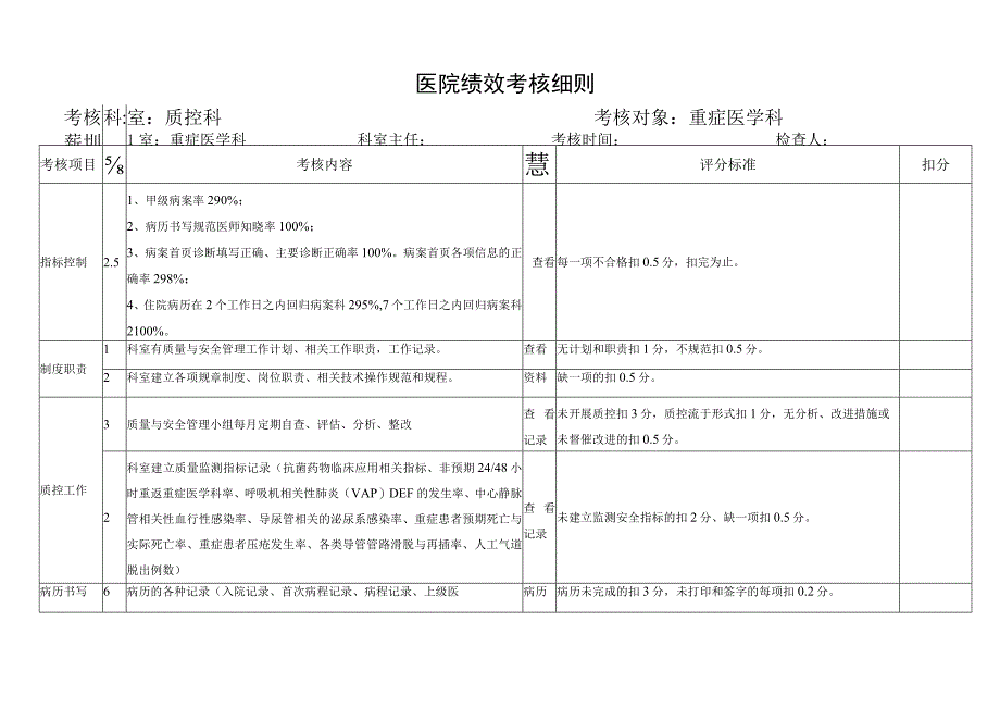 医院质控科对临床科室的绩效考核细则.docx_第3页