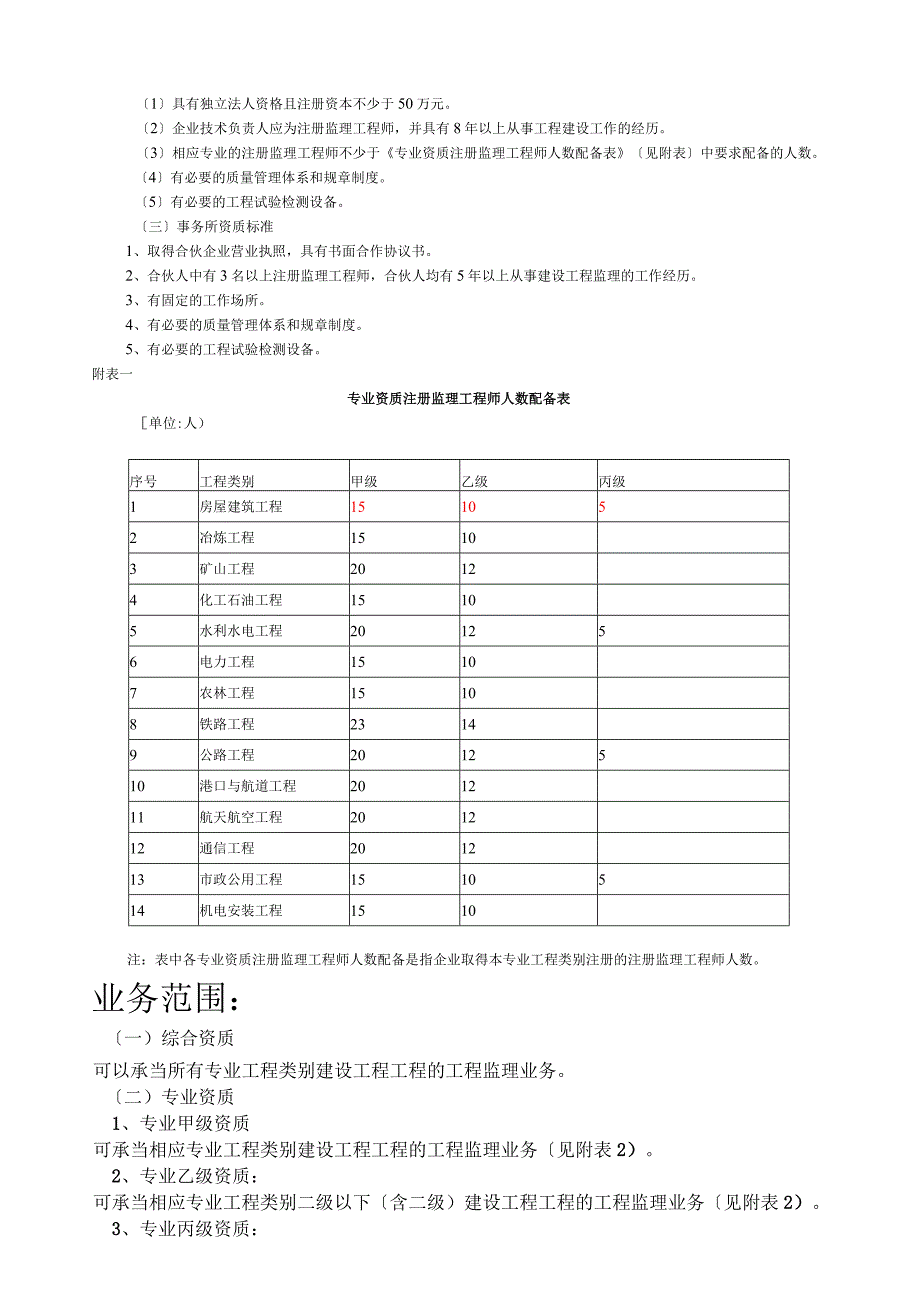 工程监理企业资质等级及业务范围.docx_第2页