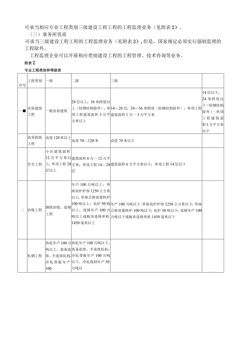 工程监理企业资质等级及业务范围.docx_第3页