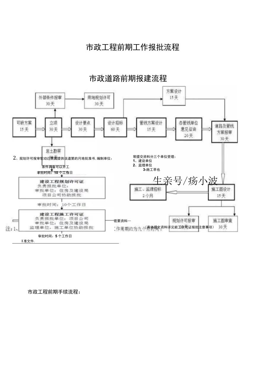 市政工程前期工作报批流程.docx_第1页