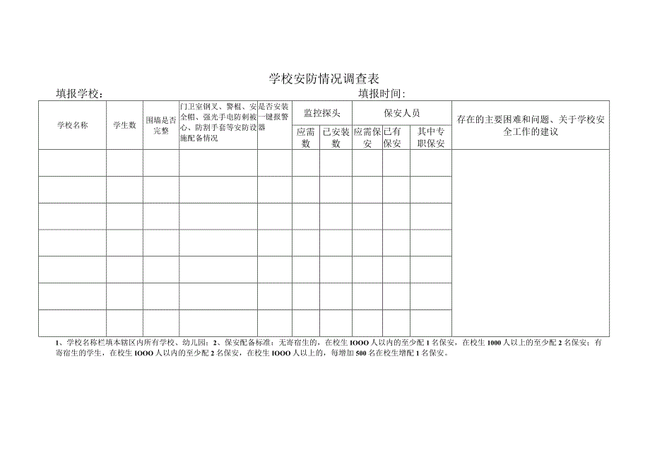 学校安防情况调查表.docx_第1页