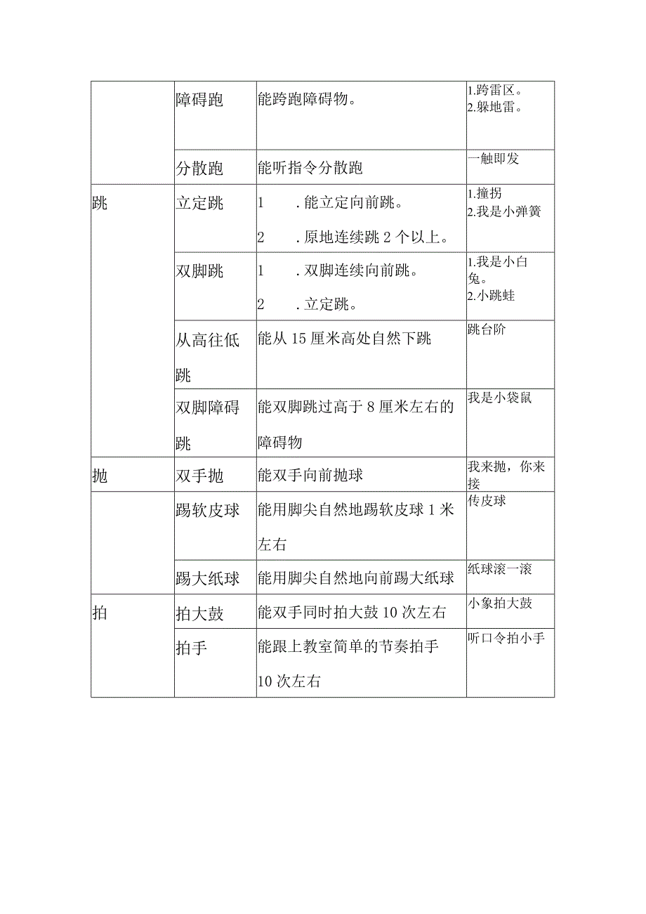 幼儿园小班组体能锻炼参考.docx_第2页