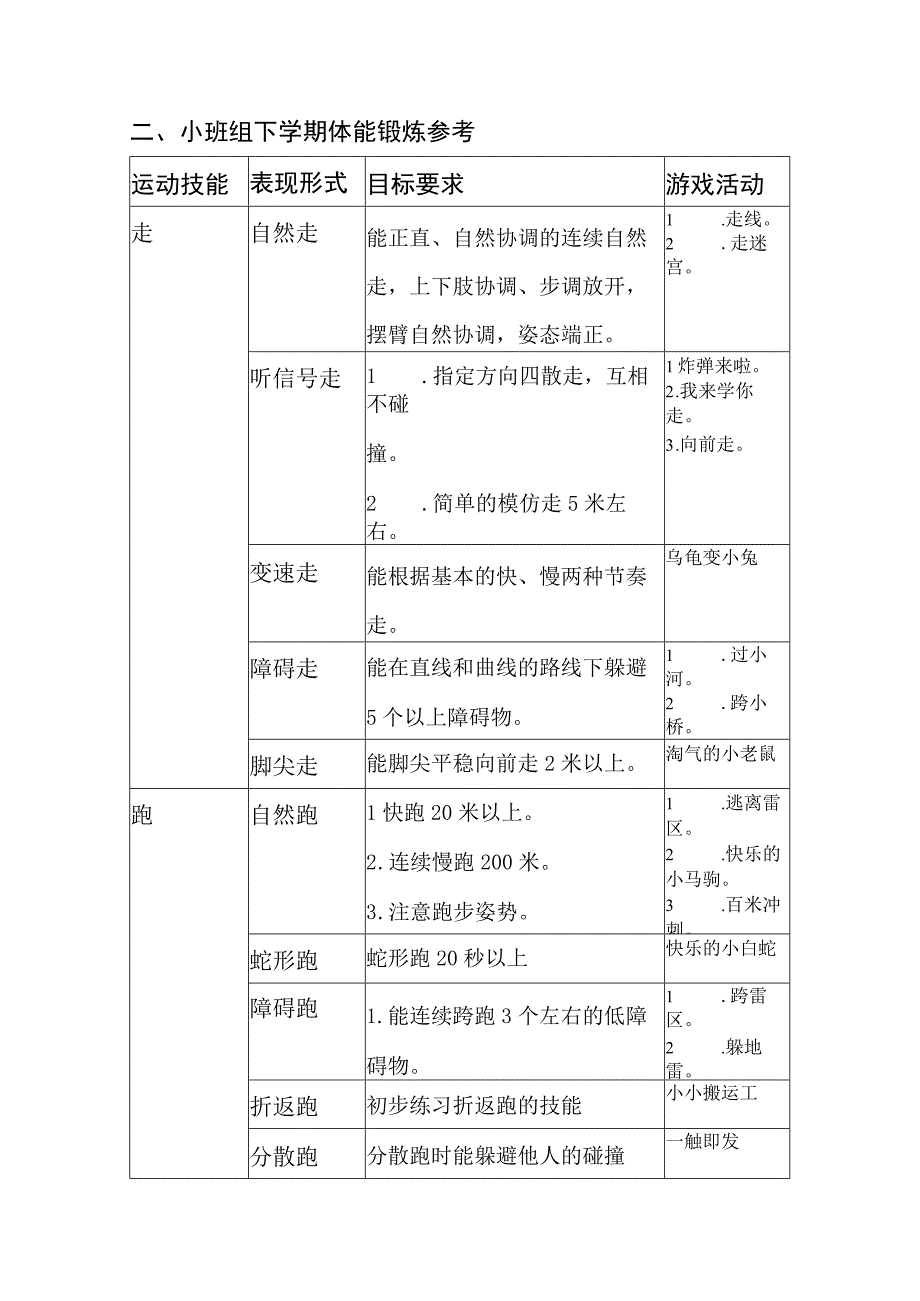 幼儿园小班组体能锻炼参考.docx_第3页