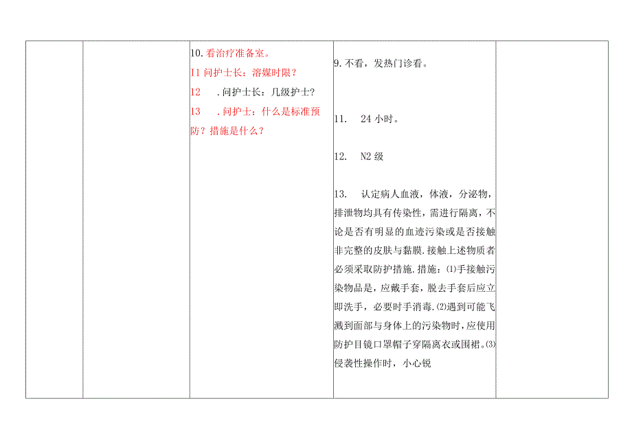 急诊科复评陪检记录.docx_第2页