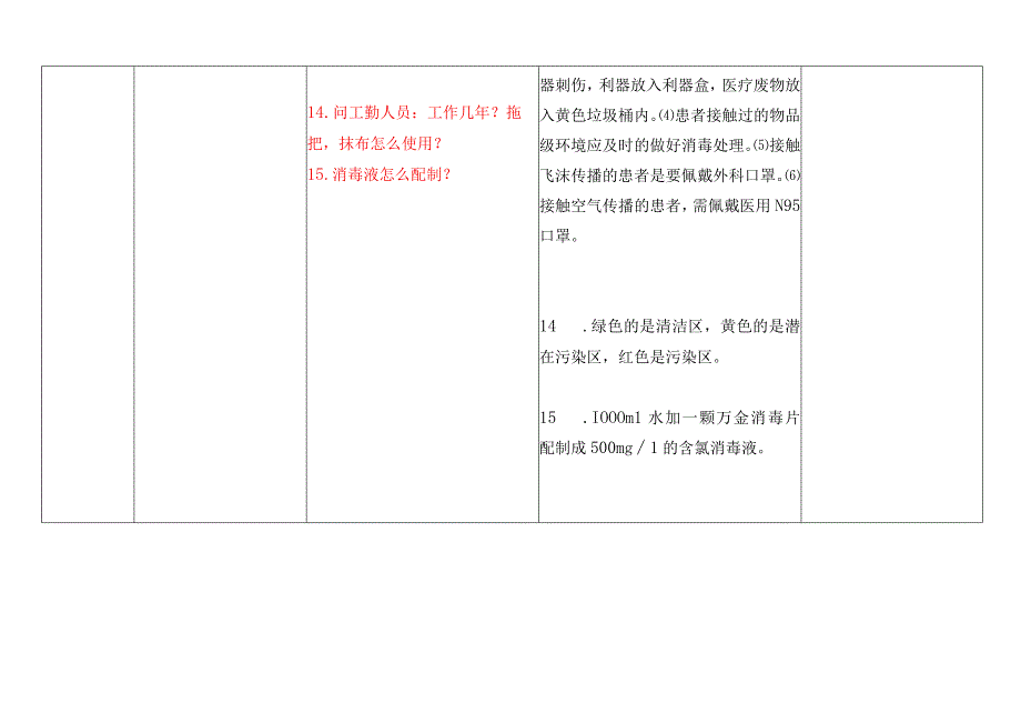 急诊科复评陪检记录.docx_第3页