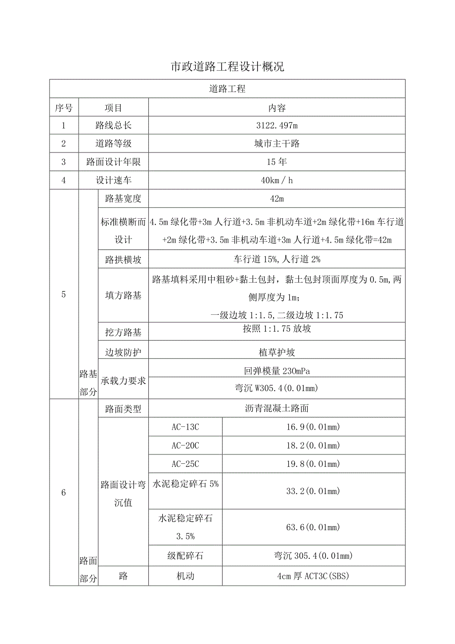 市政道路工程设计概况.docx_第1页