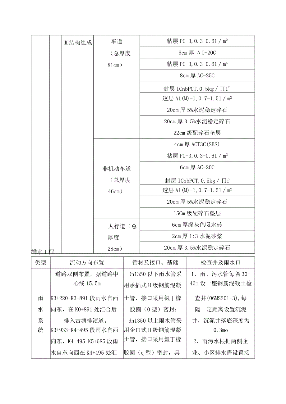 市政道路工程设计概况.docx_第2页