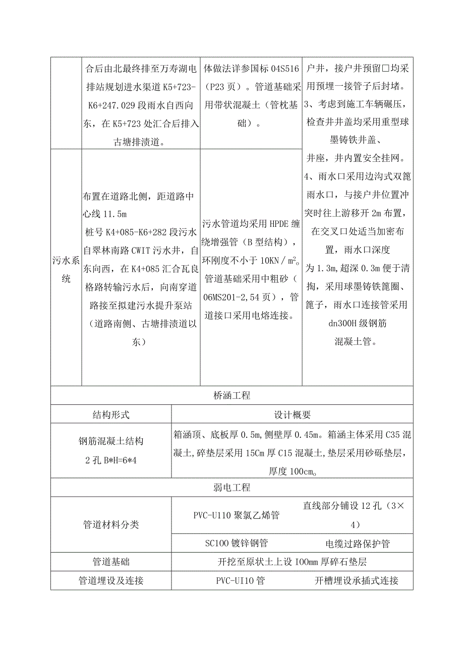 市政道路工程设计概况.docx_第3页