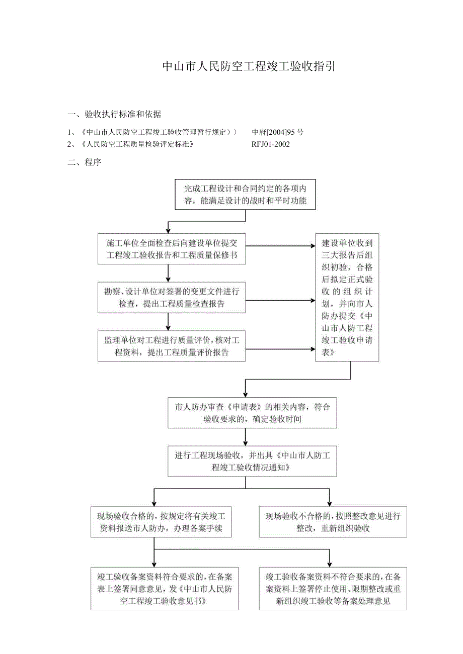 某人民防空工程竣工验收指引.docx_第1页