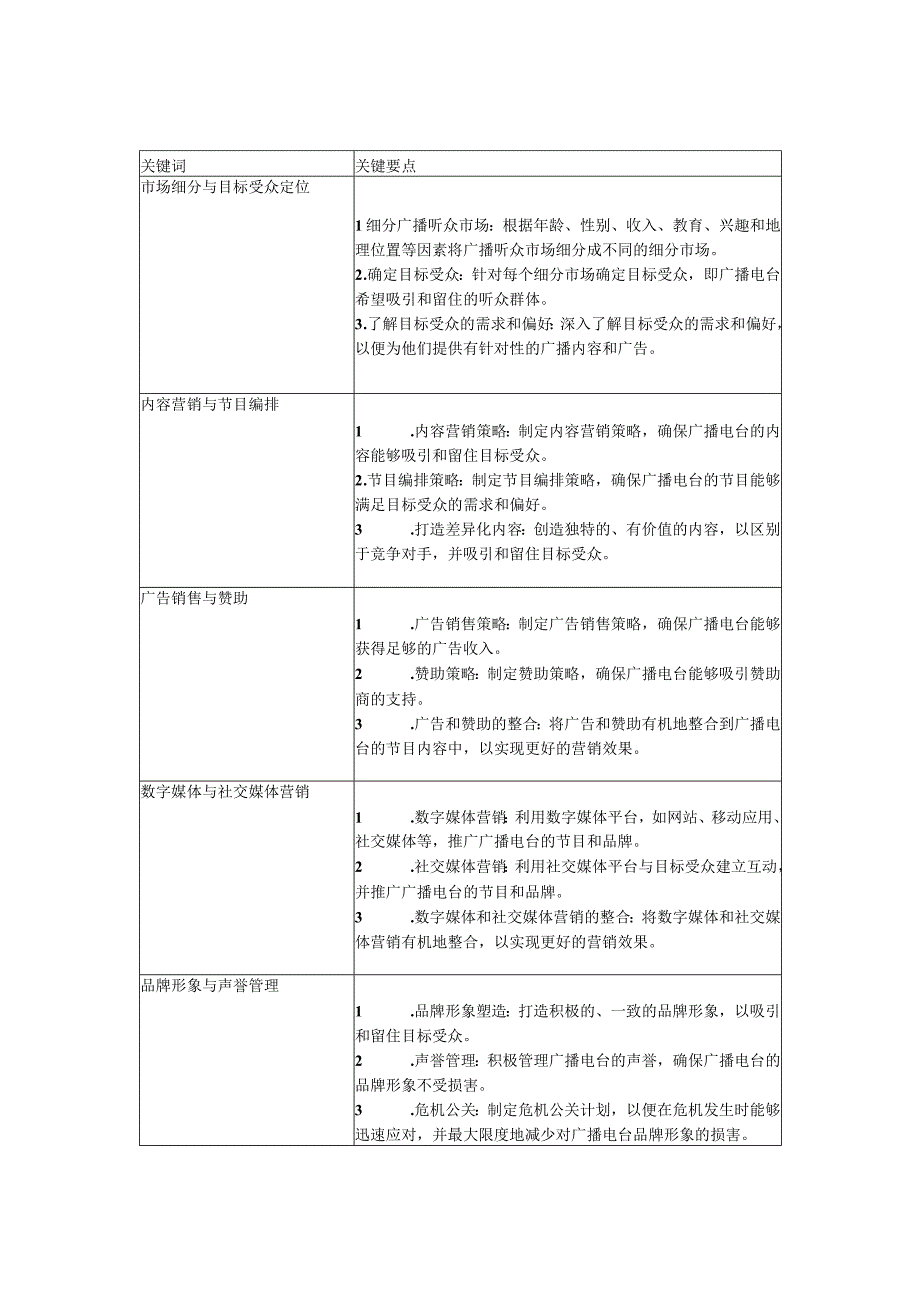 广播电台运营商的营销策略与竞争行为.docx_第2页