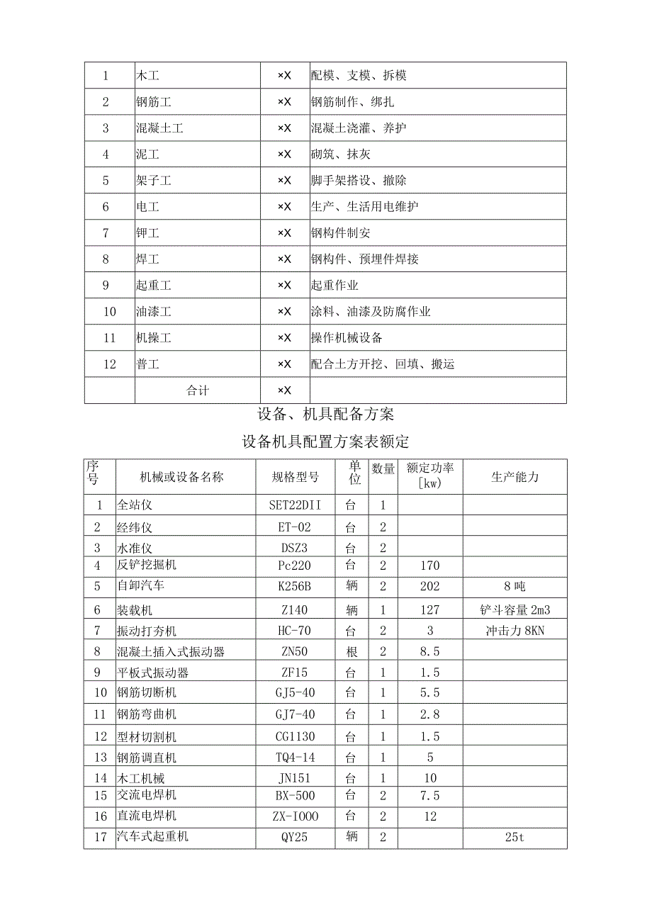 工业厂房土建施工方案.docx_第3页