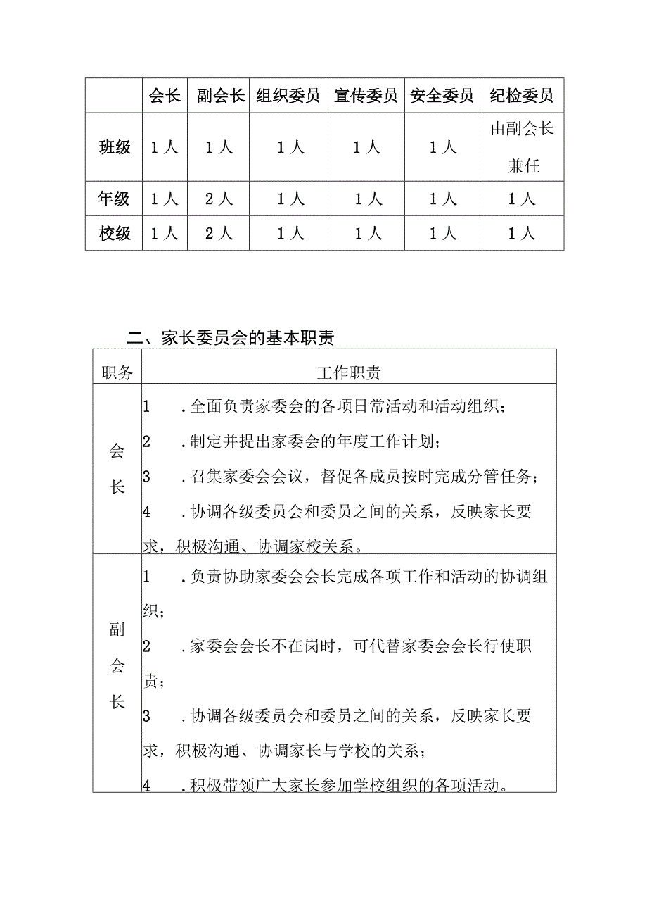 小学部家长委员会工作章程.docx_第2页