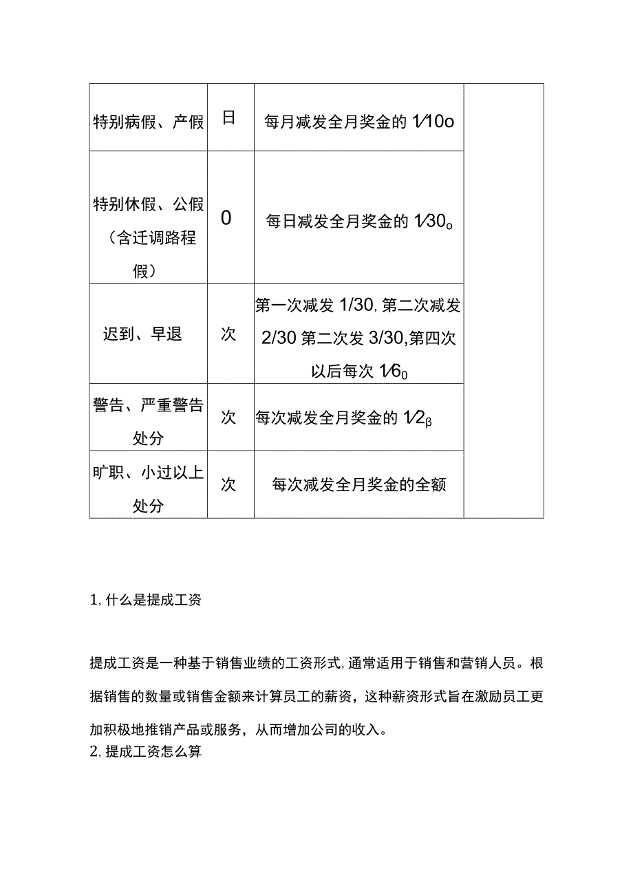 效率奖金减发标准表.docx_第2页