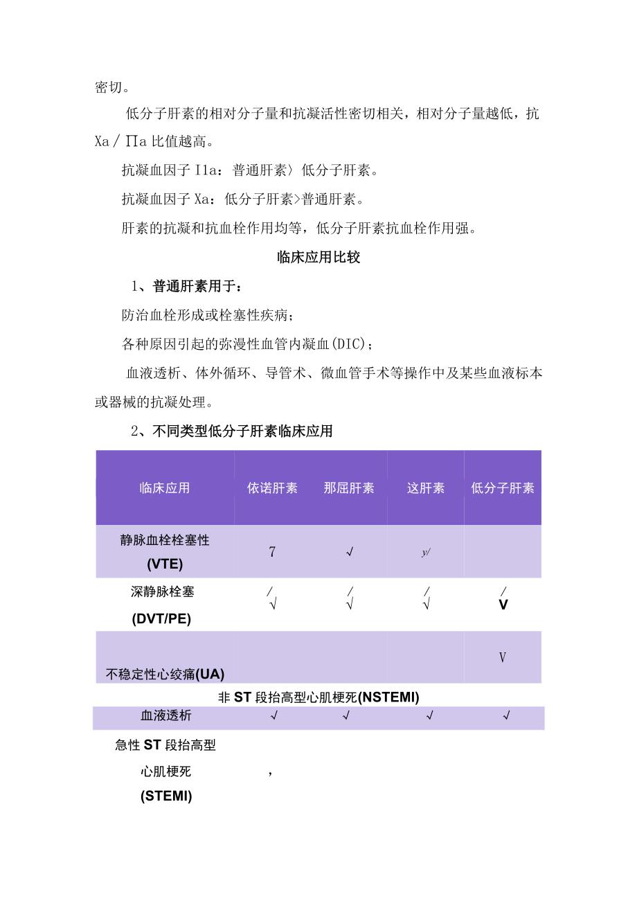 普通肝素与低分子肝素来源、钠盐和钙盐比较、药动学、抗凝作用、临床应用、不良反应等比较区别及注意事项.docx_第2页