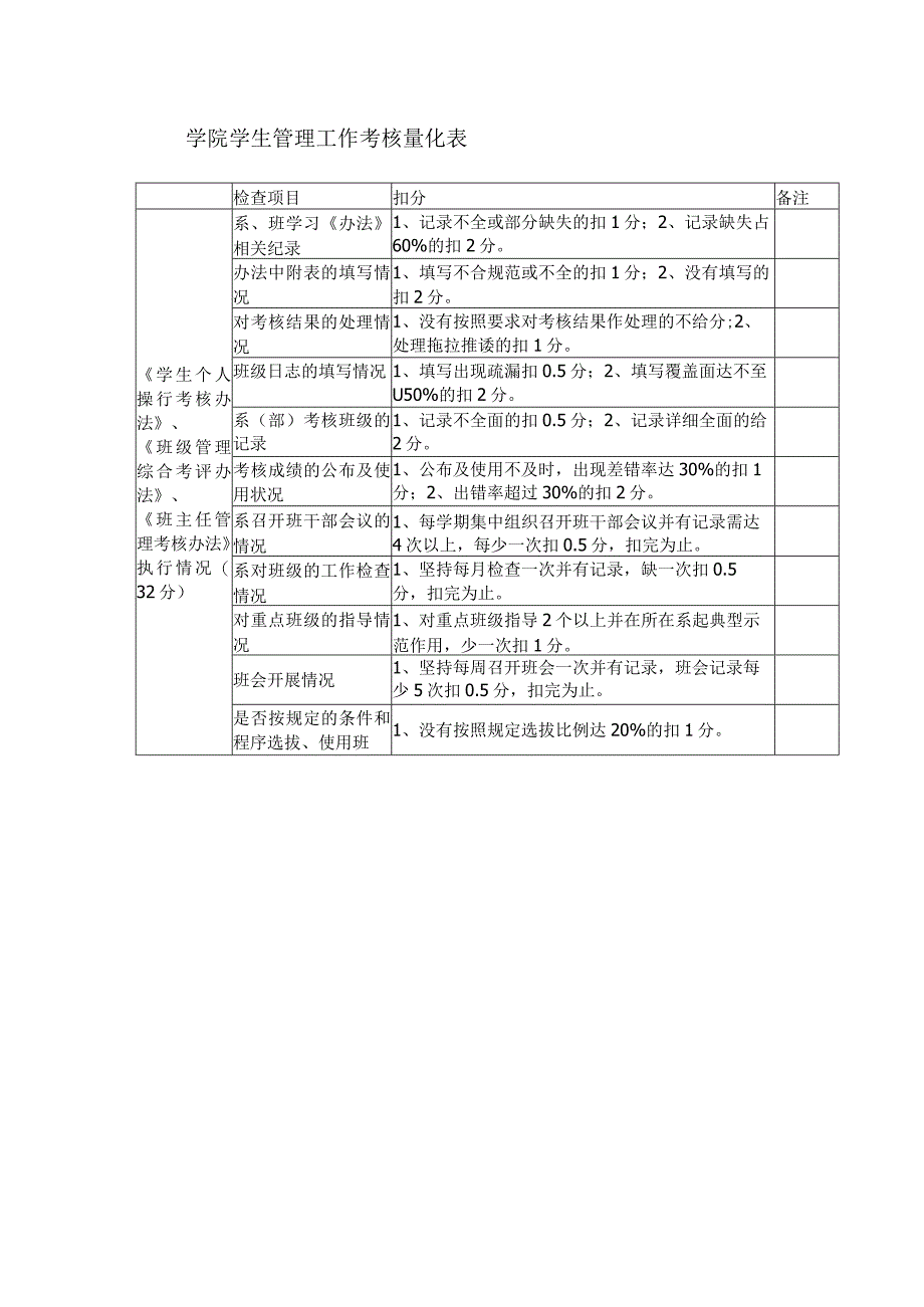 学院系（部）学生管理工作考核办法.docx_第3页