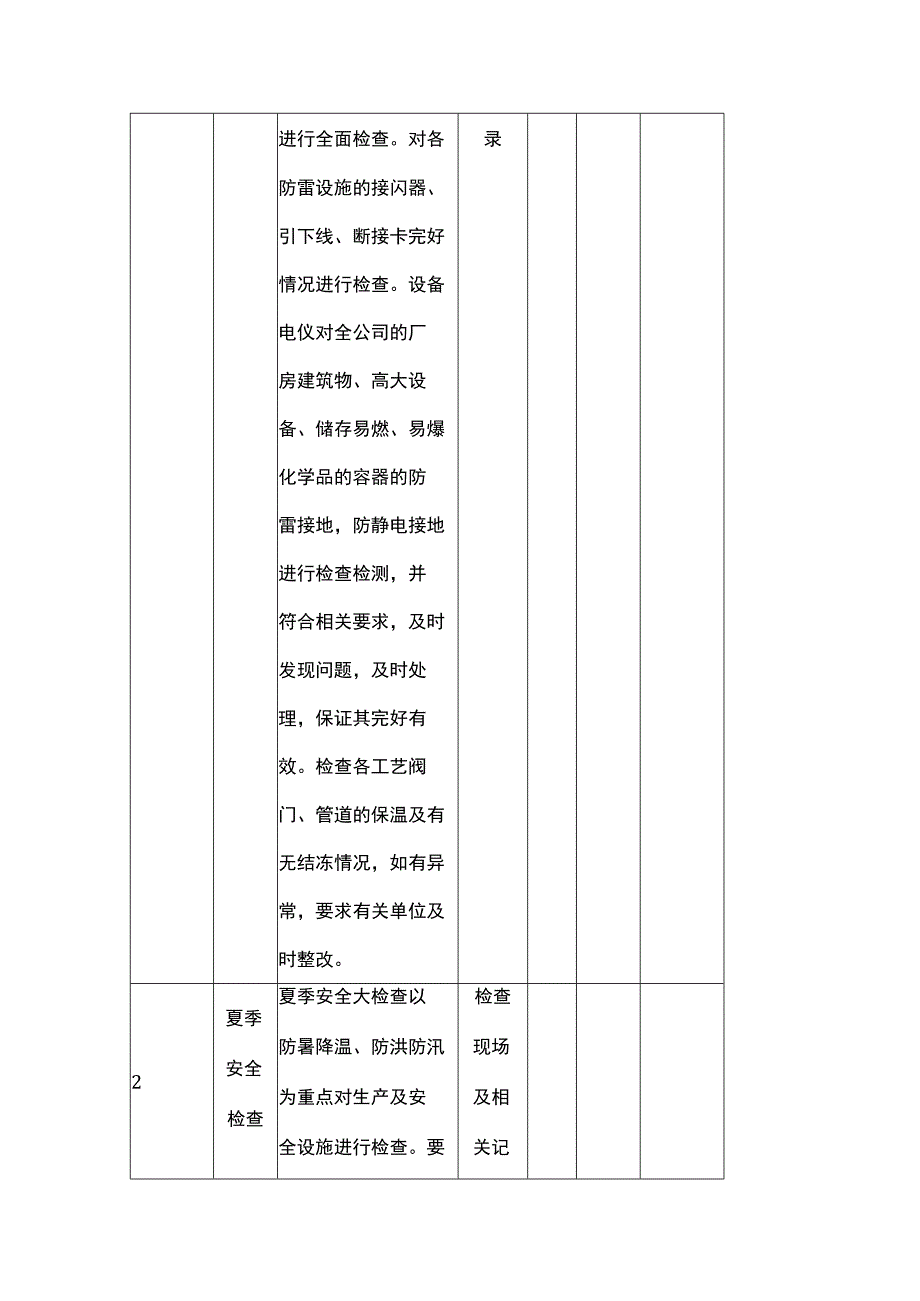 按季节安全生产检查表.docx_第2页