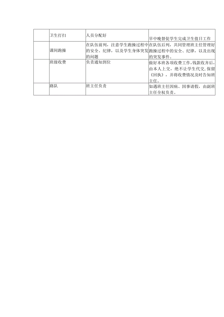 小学副班主任管理制度.docx_第3页