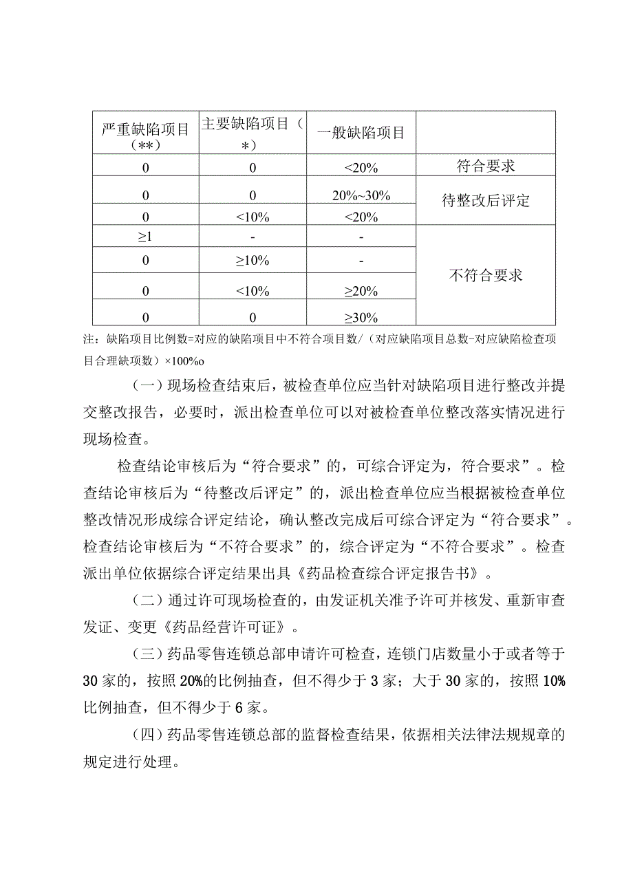 四川重庆药品零售连锁总部检查细则（2024）.docx_第2页