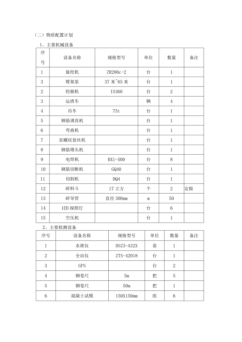 旋挖桩施工方案(1).docx_第3页