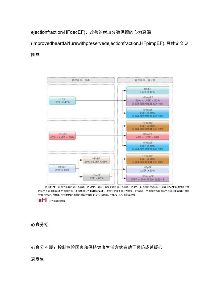 心力衰竭指南2023新分类和治疗.docx_第2页