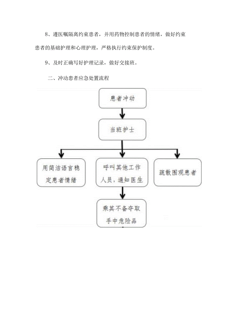 冲动患者防范预案及应急处置流程.docx_第2页