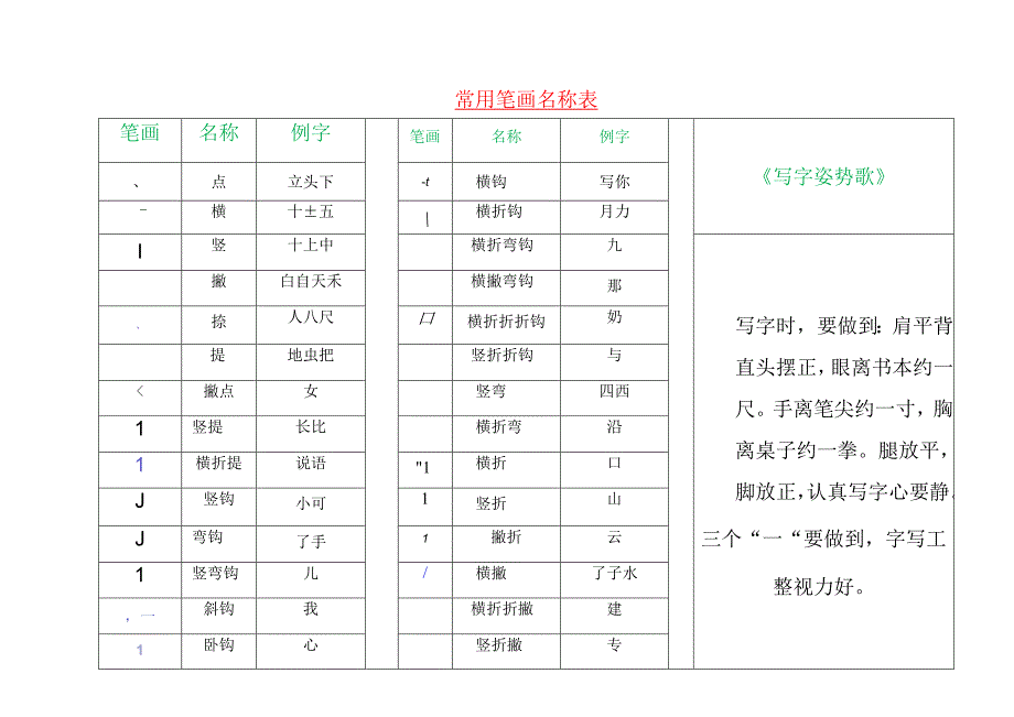 常用笔画名称表及组字练习（附写字姿势规范）.docx_第1页