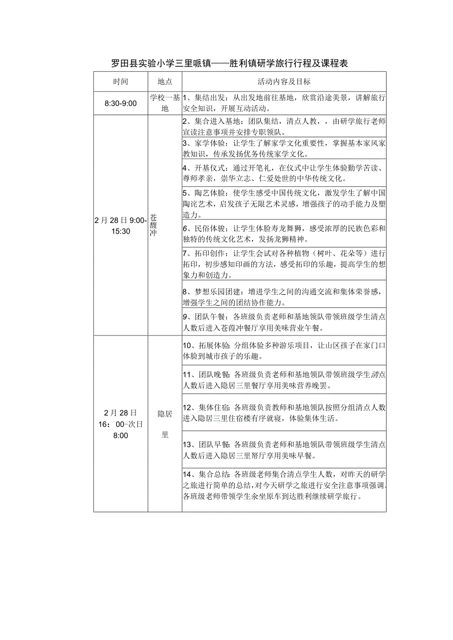 小学2023年春五年级研学旅行活动方案.docx_第3页