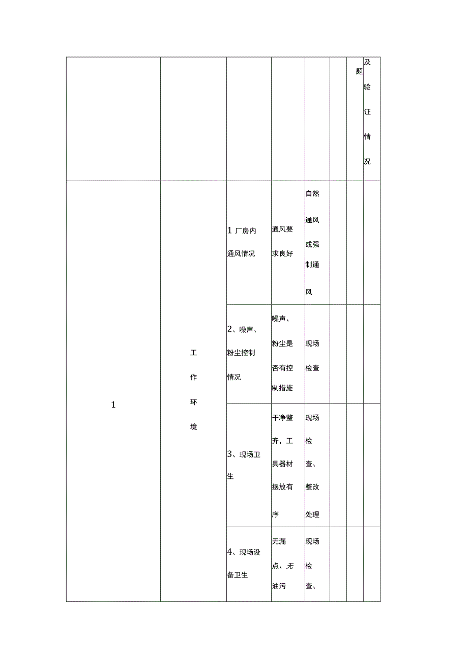 安全管理人员综合安全检查表.docx_第2页