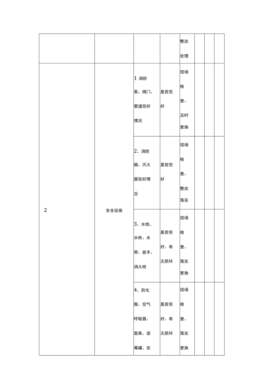 安全管理人员综合安全检查表.docx_第3页