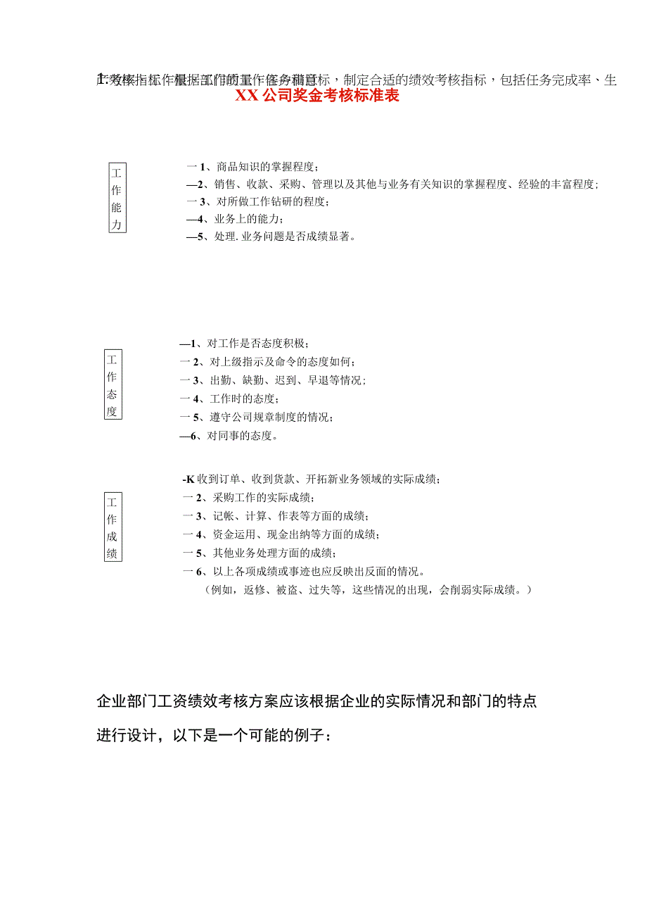 员工奖金考核标准.docx_第1页