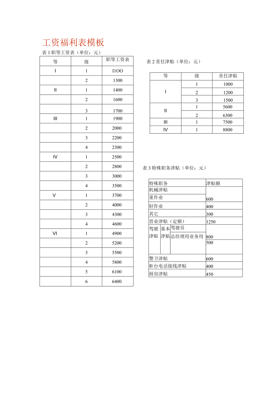 工资福利表模板.docx_第1页