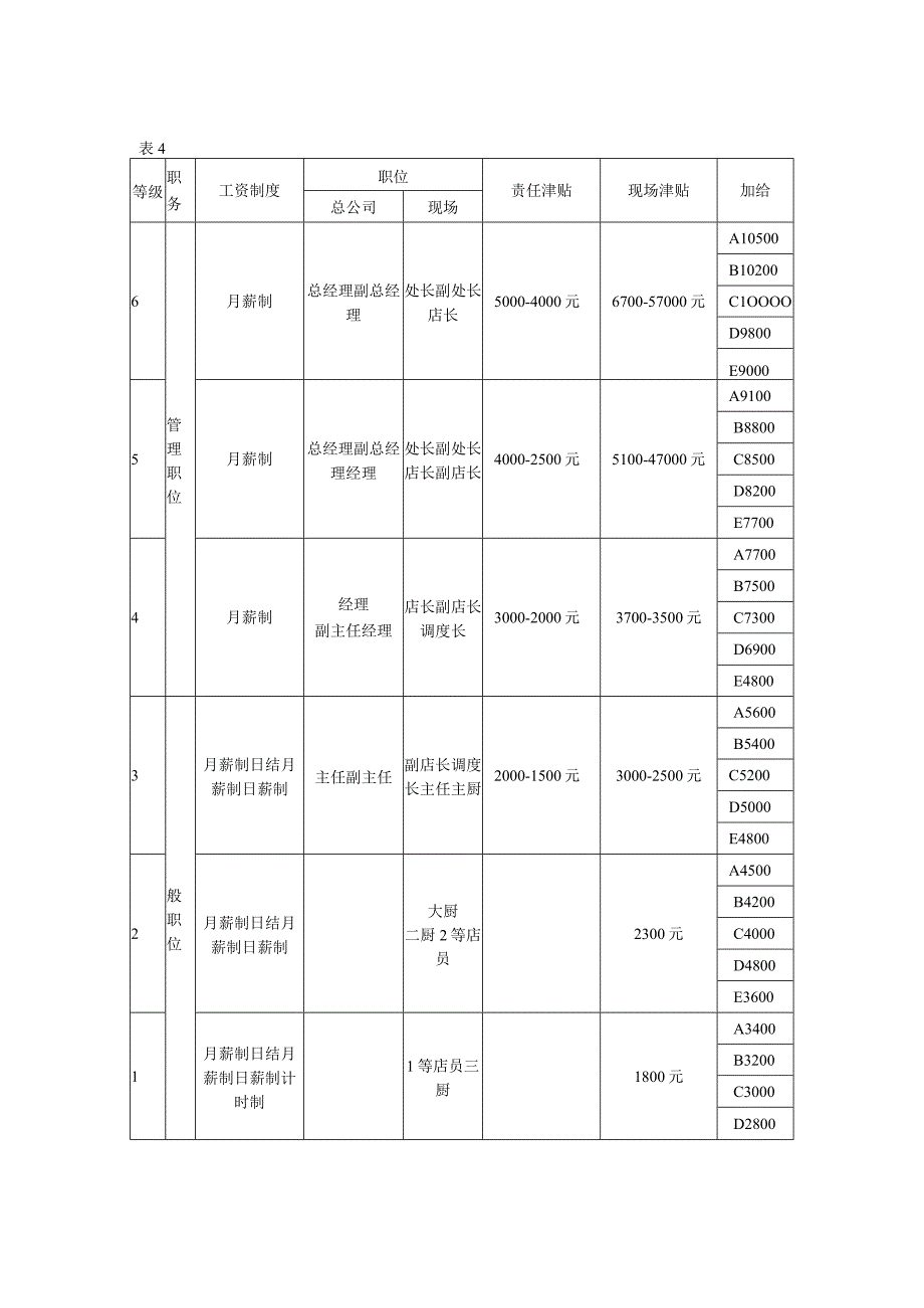 工资福利表模板.docx_第2页