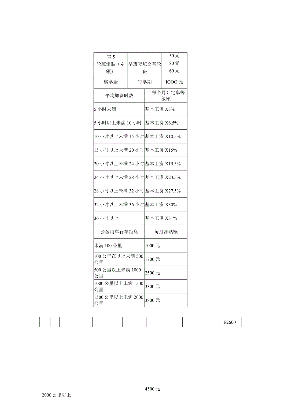 工资福利表模板.docx_第3页