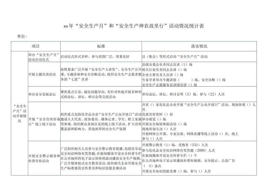 学校安全生产月统计表.docx_第1页