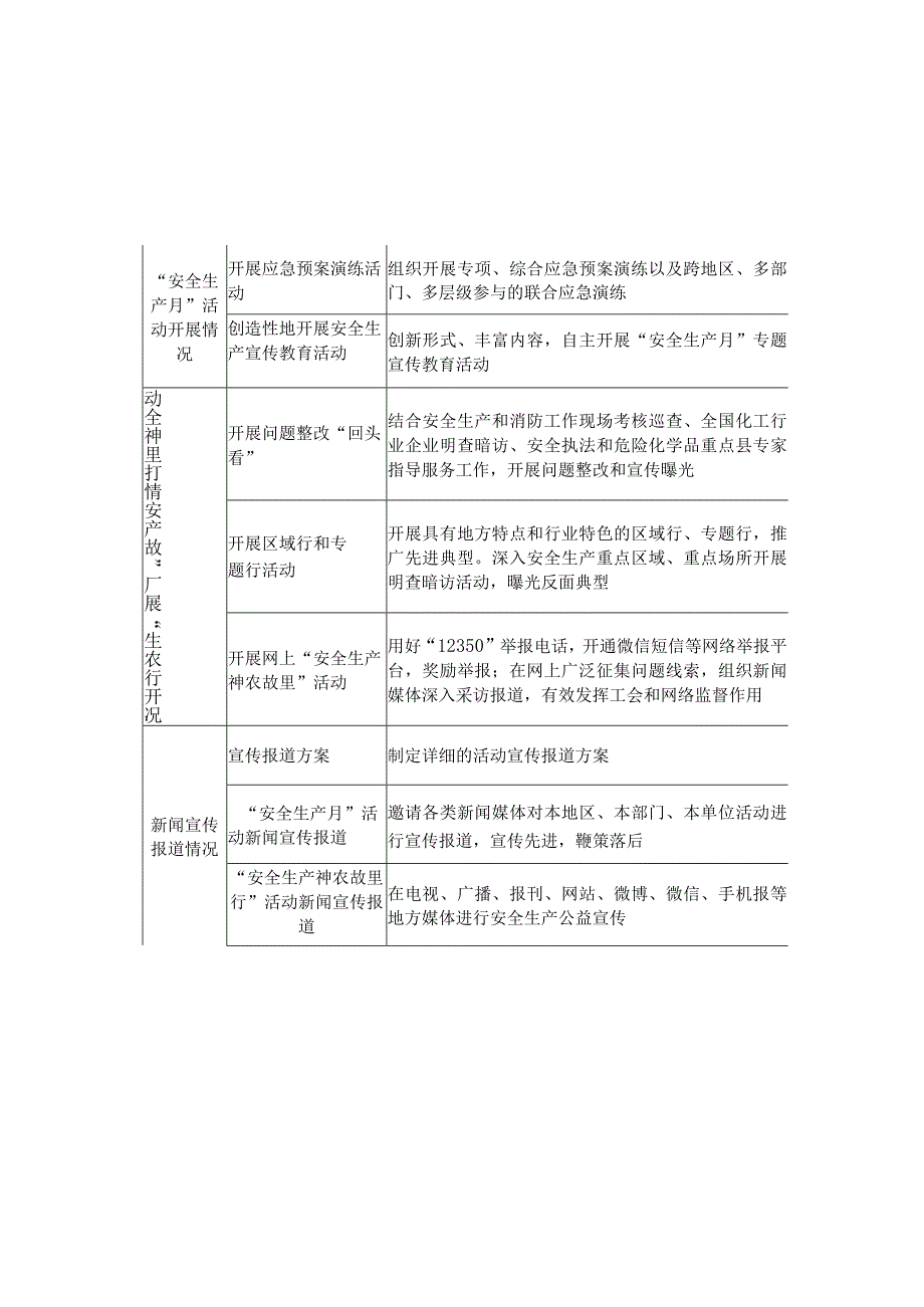 学校安全生产月统计表.docx_第3页