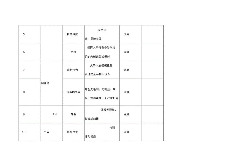 挂篮拆除检查记录表.docx_第2页