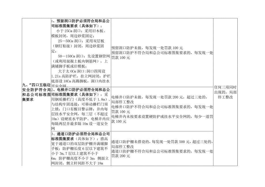 施工现场土建部分安全禁令处罚细则.docx_第3页