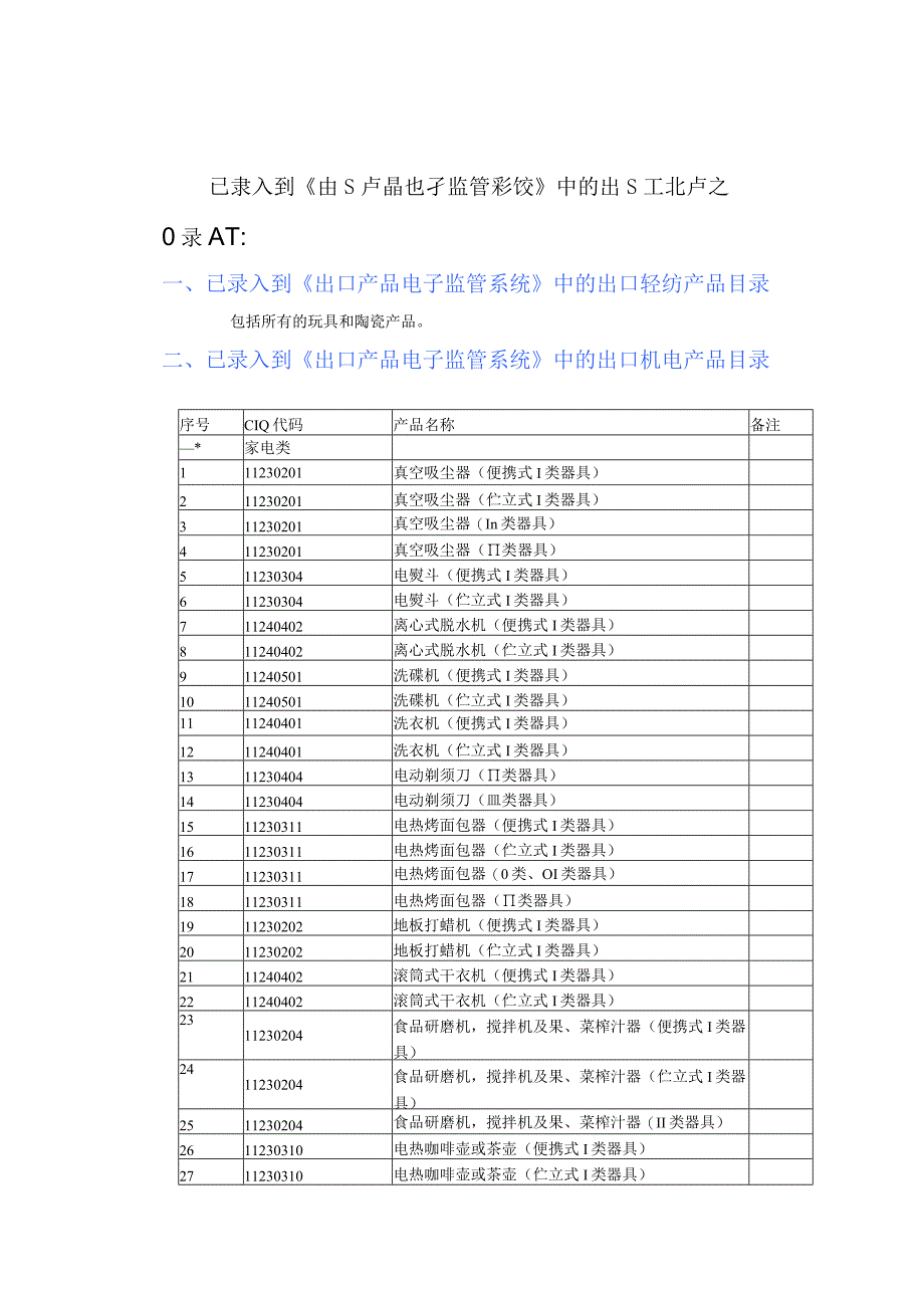 机电组维护产品目录.docx_第1页