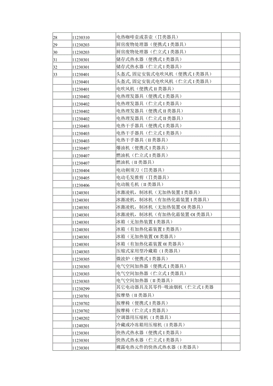 机电组维护产品目录.docx_第2页