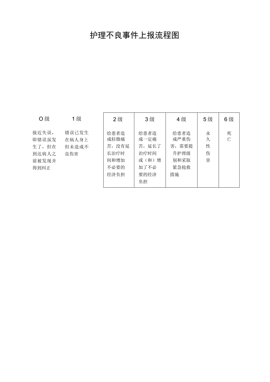 护理不良事件上报流程.docx_第1页