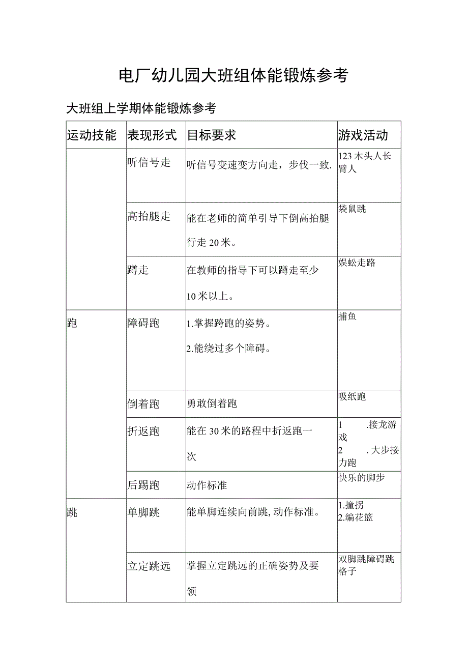 幼儿园大班组体能锻炼参考.docx_第1页