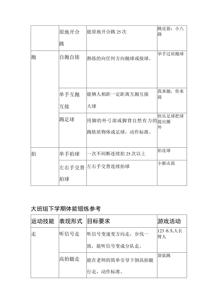 幼儿园大班组体能锻炼参考.docx_第2页